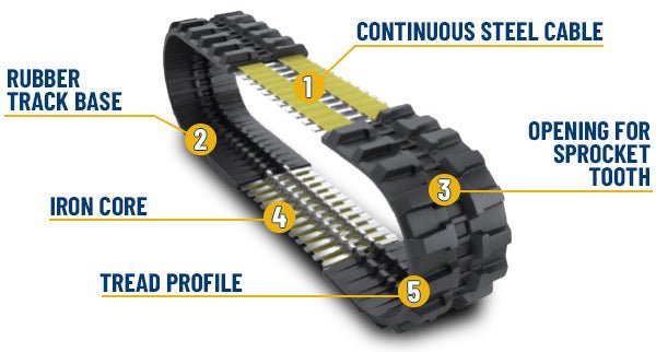 High - Performance Multi - Bar Pattern Rubber Tracks for Skid Steers and Mini Vehicles
