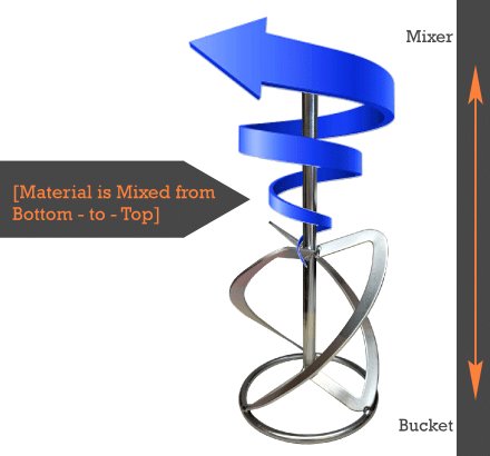 BNR6500 High-Powered Electric Handheld Power Mixer for Various Materials