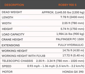 TGT Robby 900 S All - Terrain Outdoor Glass Lifting Machine