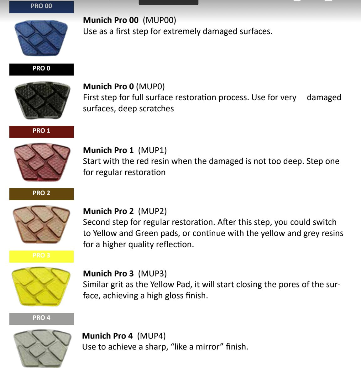 Eco - friendly Bonastre Professional Pads and Munich Resin - made Diamonds for Surface Restoration