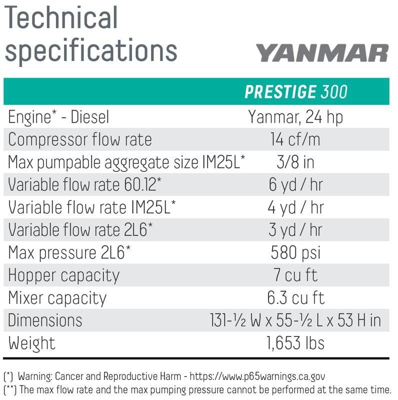 The Compact and Versatile Prestige Diesel Concrete Pump - In Stock