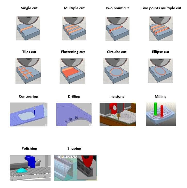 5-Axis Monster 2 Computer Numerical Control (CNC) Machine for Stone Processing