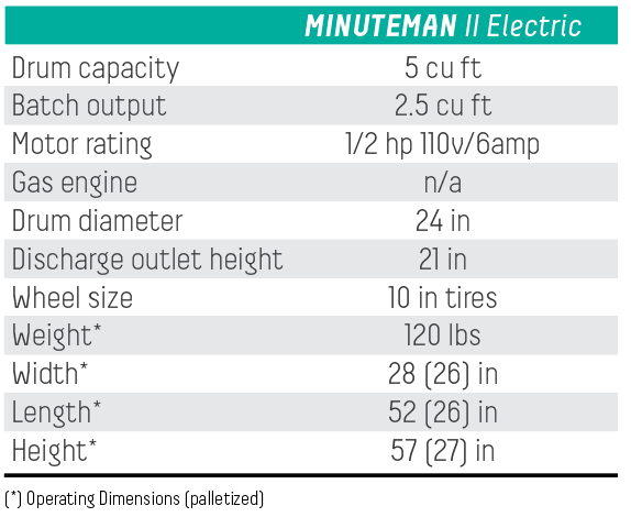 Imer Minuteman II Beltless Gear - driven Portable Electric Mixer for Mortar, Stucco, Grout and Concrete