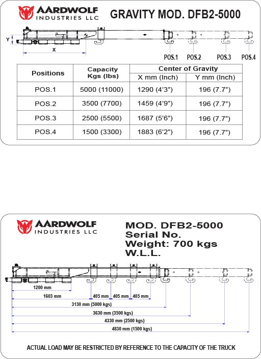 Durable Aardwolf Double Forklift Boom for Marble and Granite Handling