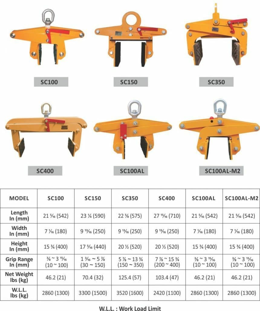 Abaco SC400 Heavy - Duty Scissor Clamp for Versatile Lifting