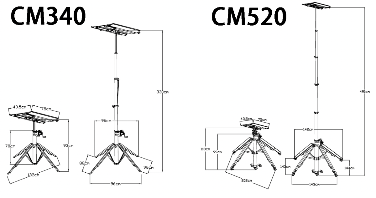 Portable Electric Lifter of CM Series for Multiple Applications