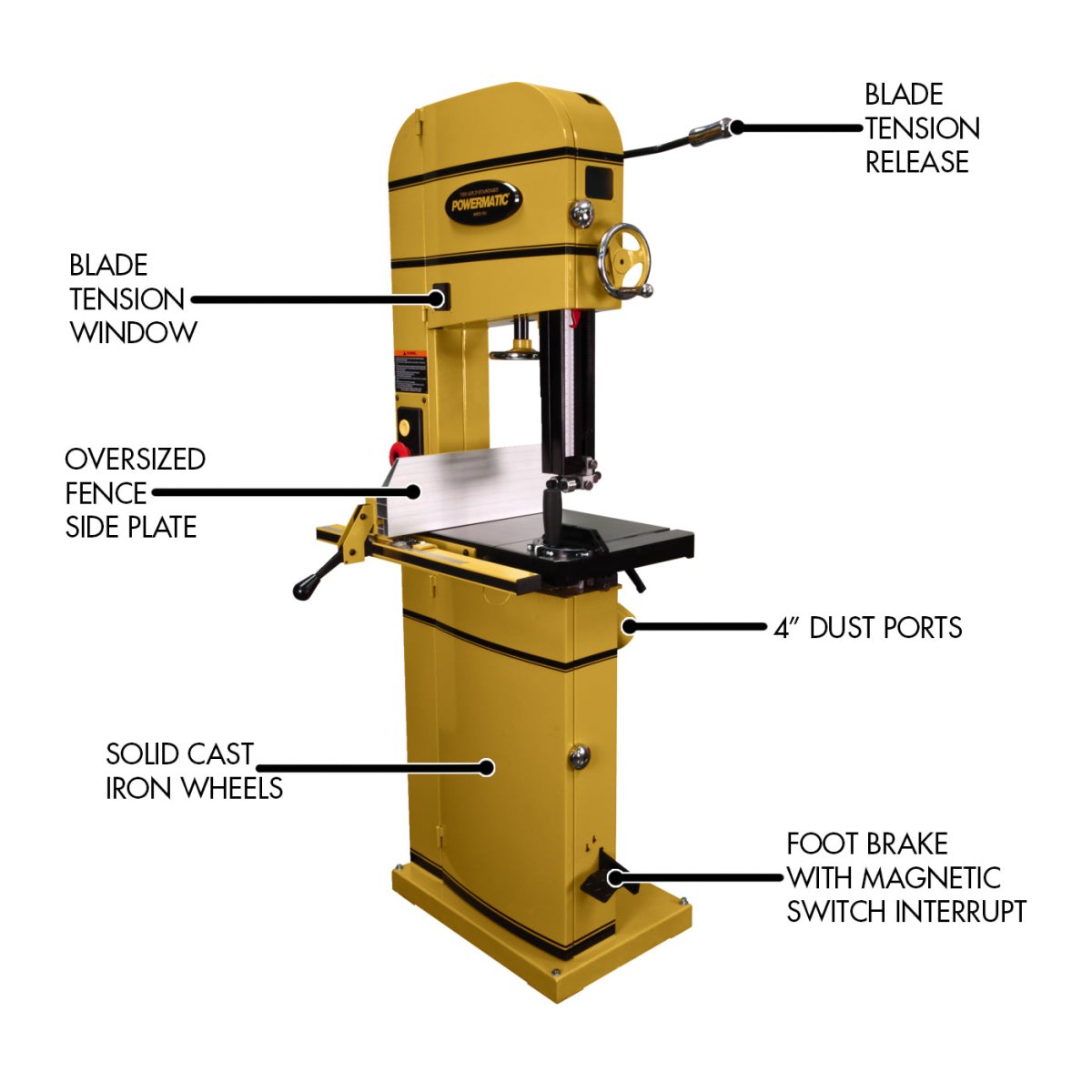 3HP 1PH 230V PM1500 Bandsaw with Premium Features