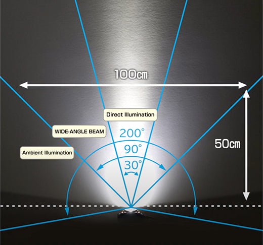 GRATI-LITE™ F Series 8-Pack LED Headlamps for Outdoor Use