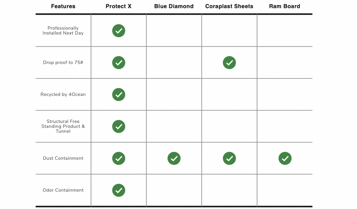 4-Pack Protectx Mini: Water-Resistant, Flame-Retardant Protection Sheets