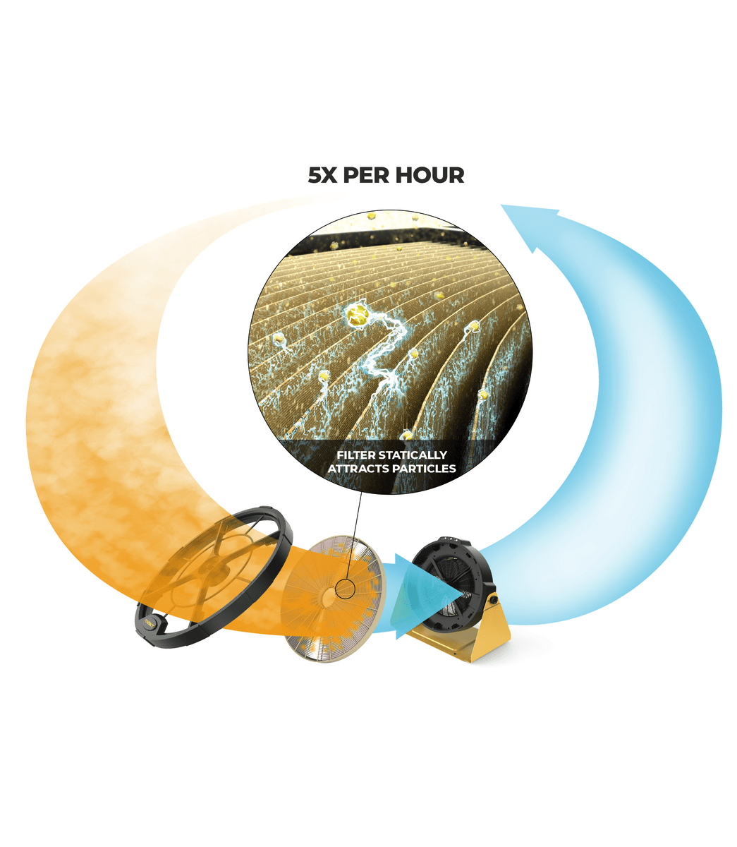Powermatic PM1250: Ultra - Quiet Micro Dust Air Filtration System for Woodworkers