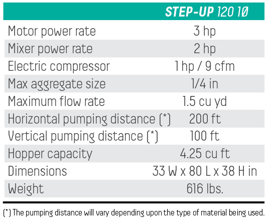 High-Powered Step-Up 120 Series Spray and Grout Pumps for Versatile Applications